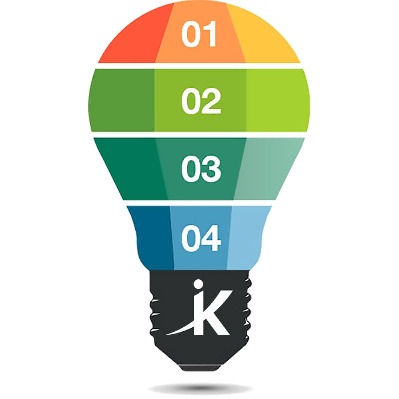Metodología Kaizen - CC